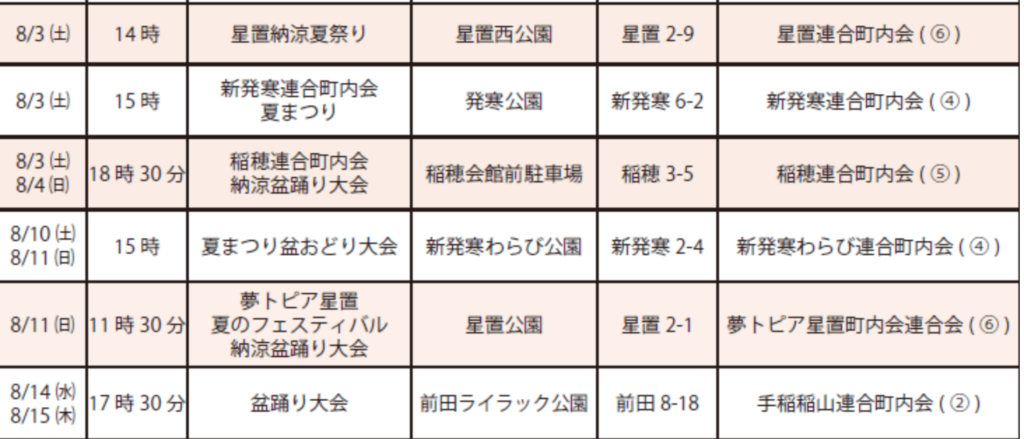 札幌市手稲区の夏祭り2024